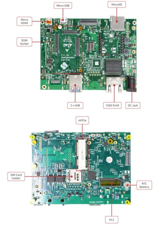 HummingBoard Ripple Specifications