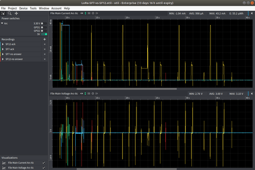 LoRaWAN SF7 vs SF12 Project