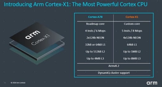 Cortex-A78 vs Cortex-X1