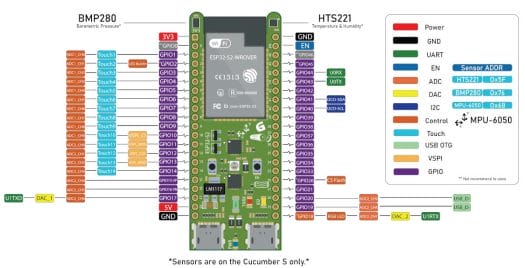 Cucumber ESP32-S2 Pinout Diagram