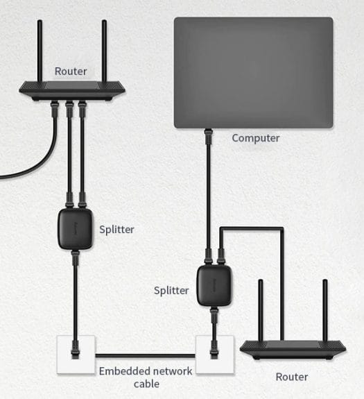 Ethernet Splitter Connection Diagram