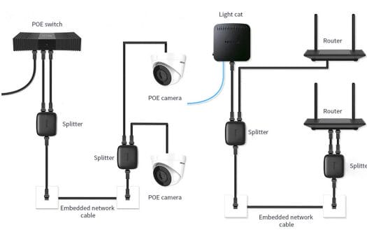 Ethernet Splitter Use Cases