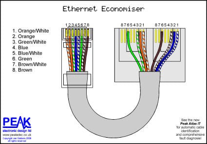 Ethernet "Economiser" Wiring Diagram