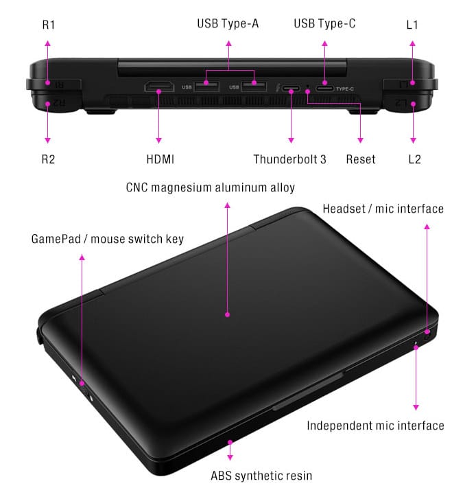 GPD WIN Max Handheld Game Console Raises over One Million Dollars