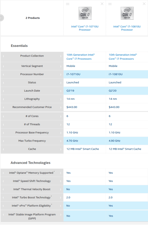 Intel Comet Lake vs Comet Lake VPro