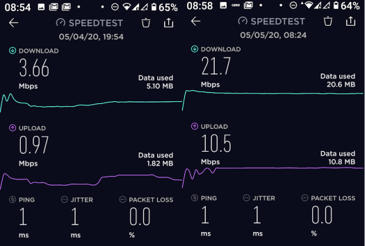 Internet Speed Resort Hotel