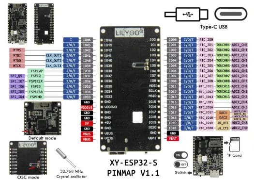 LILYGO TTGO ESP32-S2 Pinout Diagram