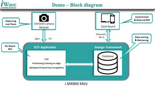 NXP i.MX 8M MINI Facial Recognition Demo