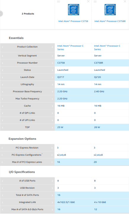 Atom C3758R Refresh vs CR3758