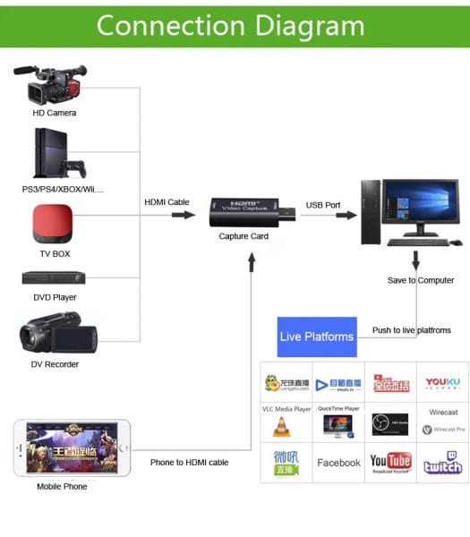 Camlink Connection Diagram