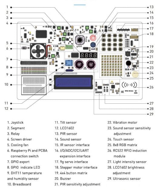 CrowPi2 Sensors Modules
