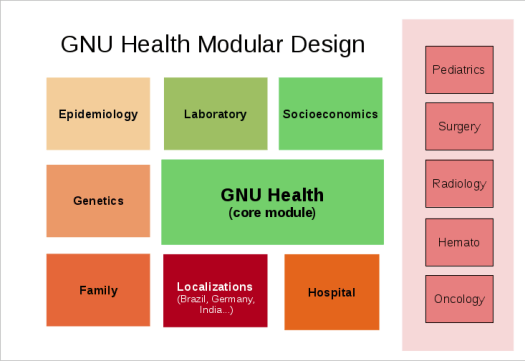 GNU Health