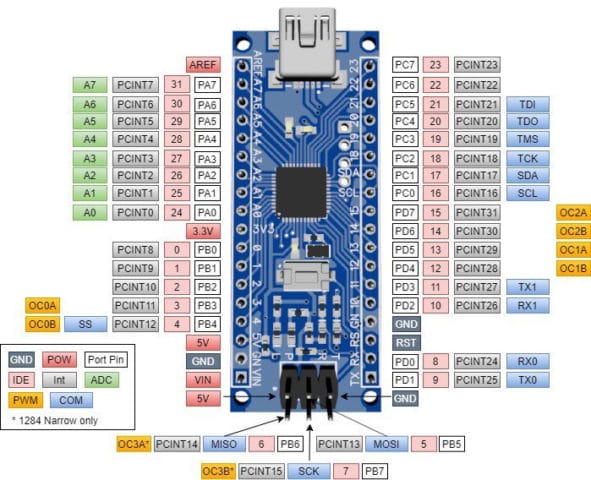 Pandauino 644/1284 Narrow are Compact ATmega644/1284 Arduino Boards ...