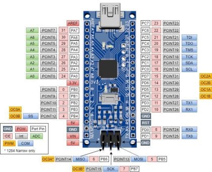 Pandauino 644/1284 Narrow are Compact ATmega644/1284 Arduino Boards ...