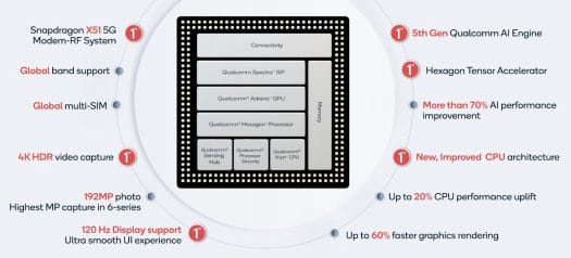 Snapdragon 690 5G Block Diagram