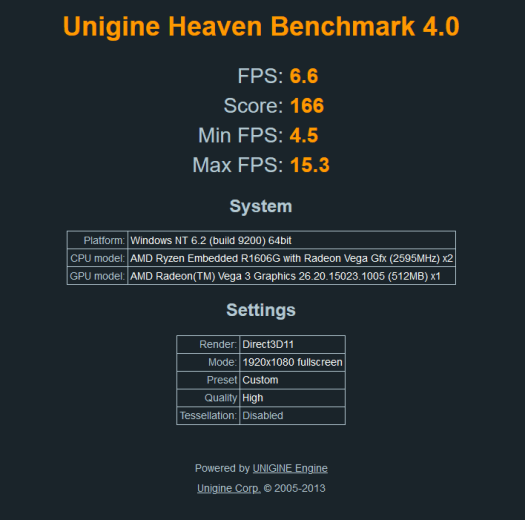 Unigine Heaven Benchmark 4.0 on AMD Ryzen Embedded R1606G