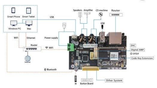 Up2stream Pro v3 smart audio board wiring diagram