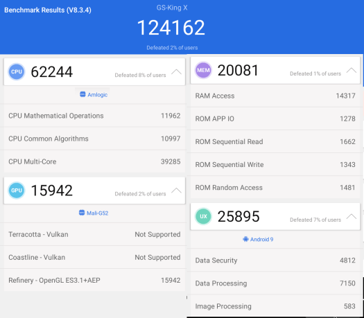 Beelink GS-King X Antutu 8.3.4