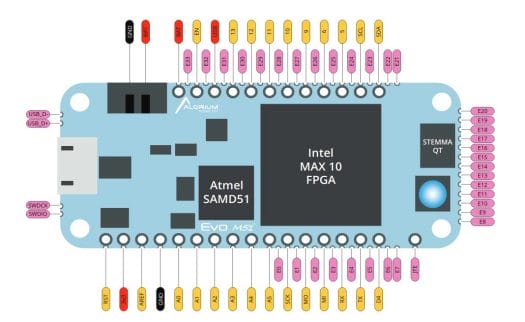 Evo M51 Pinout Diagram