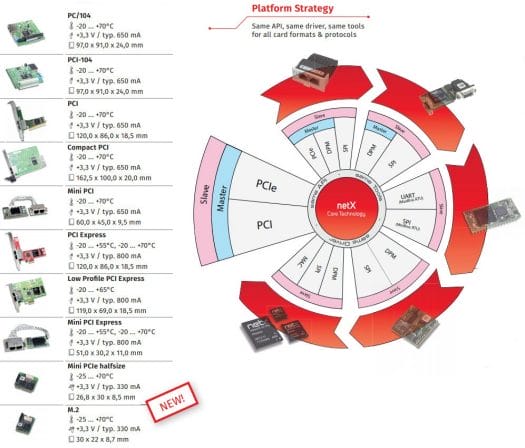 Hilscher netx technology