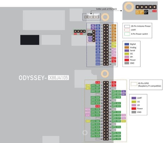 ODYSSEY-X86J4105 Raspberry Pi & Arduino Headers