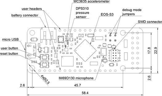 QuickFeather Layout Specifications