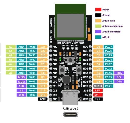 RFCat N32 Pinout Diagram