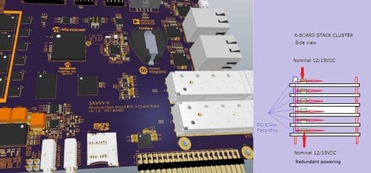 SAVVY-V Stackable RISC-V Cluster Board