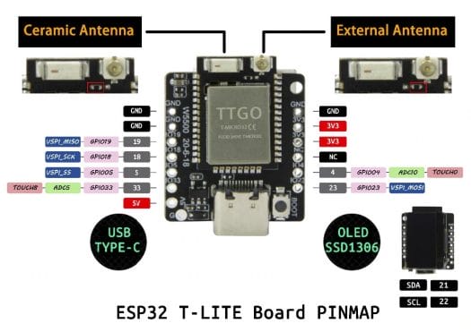 TTGO T-Lite W5500 Pinout Diagram