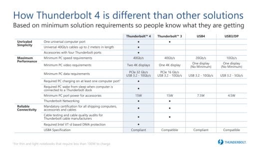 Thunderbolt 4 vs Thunderbolt 3