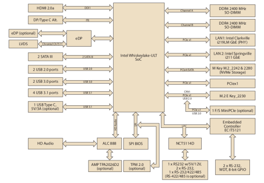 AIMB-233 Block Diagram