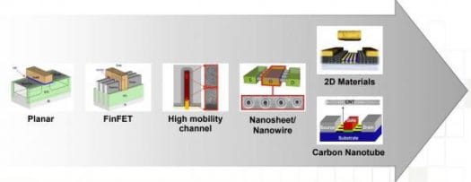 Carbon nanotubes TSMC 3nm process