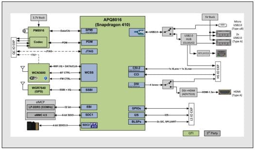 Developer Board 4 V3 Block Diagram