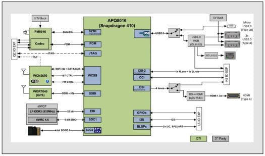 Developer Board 4 V3 Block Diagram