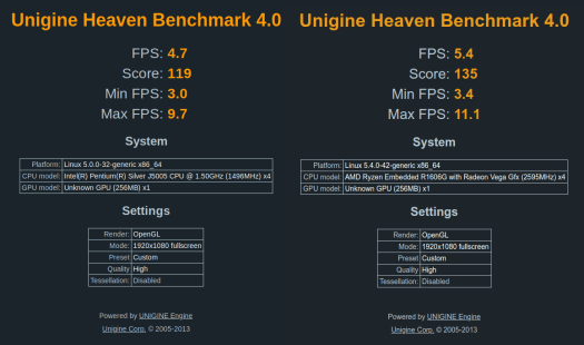 Gemini Lake Intel UHD Graphics vs Embedded Ryzen Embedded Radeon GPU