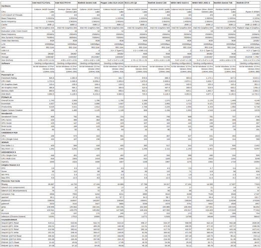 Intel & AMD Windows mini PC benchmarks