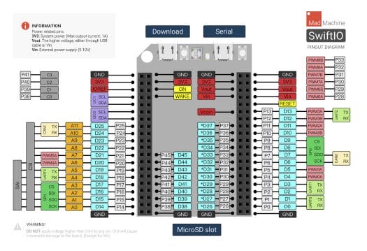 SwiftIO Pinout Diagram