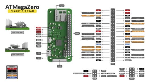 ATMegaZero Pinout Diagram