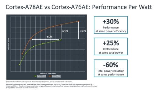 Cortex-A78AE vs Cortex-A76AE