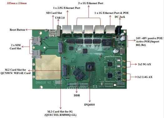 DR6018 V2 WiFi 6E & 5G IoT Embedded Board