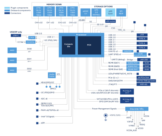 Intel Atom x6000E Reference Design