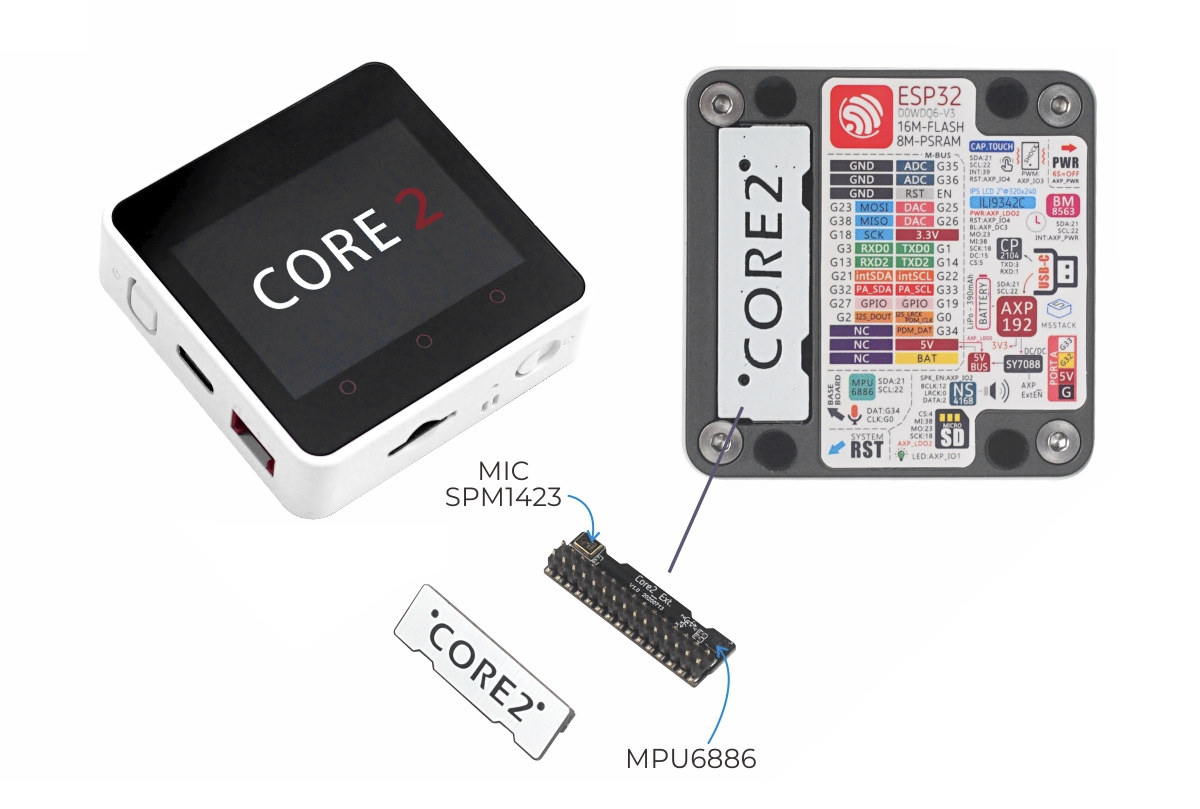 M5Stack Launches Core2 ESP32 IoT Development Kit with 2-inch Touch Display  - CNX Software