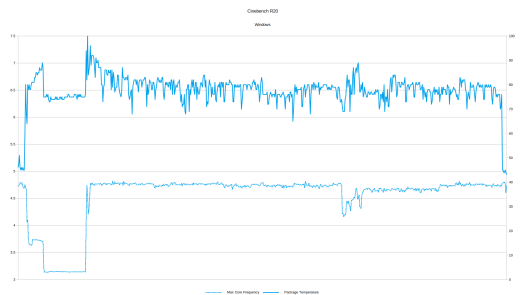 NUC9i9QNX Cinebench Benchmark