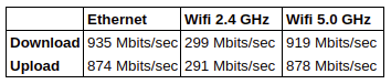 NUC9i9QNX network throughput WiFi Ethernet