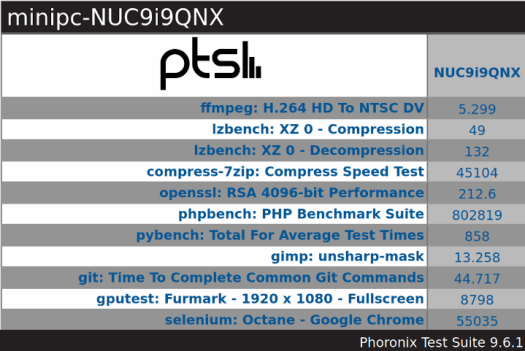 NUC9i9QNX ubuntu pts overview