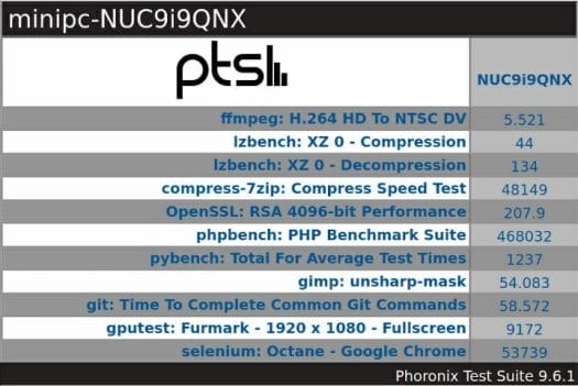 NUC9i9QNX windows phoronix overview