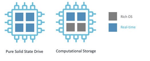 SSD Computational Storage