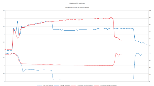 cinebench r20 NUC9i9QNX overclock comparison