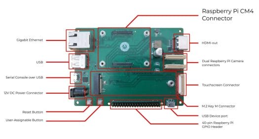 Gumstix Raspberry Pi Compute-Module 4 Development Board