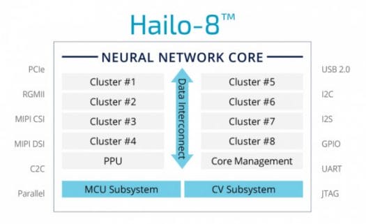 Hailo-8 Neural Networks AI Accelerator